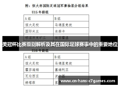 美冠杯比赛级别解析及其在国际足球赛事中的重要地位