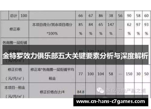 金特罗效力俱乐部五大关键要素分析与深度解析 金特罗效力俱乐部五大关键要素分析与深度解析