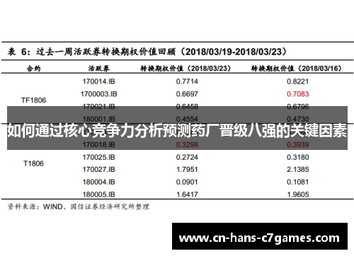 如何通过核心竞争力分析预测药厂晋级八强的关键因素 如何通过核心竞争力分析预测药厂晋级八强的关键因素