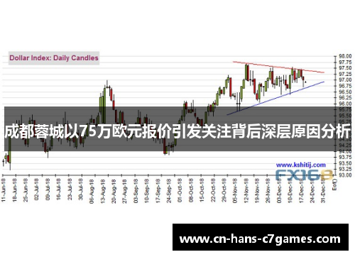 成都蓉城以75万欧元报价引发关注背后深层原因分析 成都蓉城以75万欧元报价引发关注背后深层原因分析