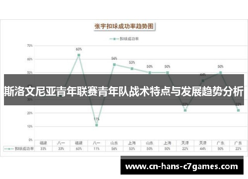 斯洛文尼亚青年联赛青年队战术特点与发展趋势分析