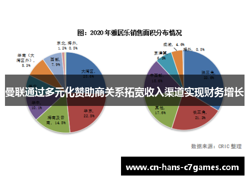 曼联通过多元化赞助商关系拓宽收入渠道实现财务增长