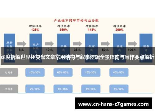 深度拆解世界杯复盘文章常用结构与叙事逻辑全景指南与写作要点解析 深度拆解世界杯复盘文章常用结构与叙事逻辑全景指南与写作要点解析