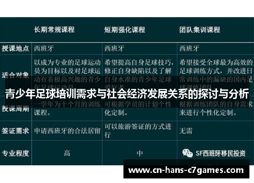 青少年足球培训需求与社会经济发展关系的探讨与分析 青少年足球培训需求与社会经济发展关系的探讨与分析